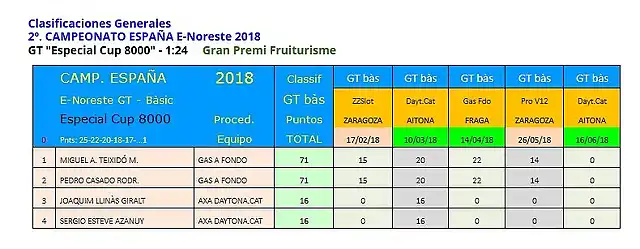 2018 General Cto Esp Nordeste Gt Scaleauto - 4 de 5 Cup 8000