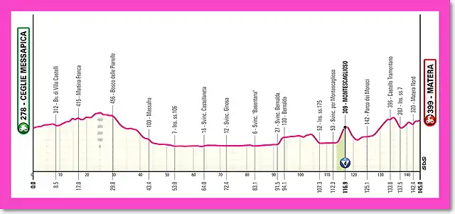 giro2025etapa5