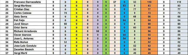 RESUL CAMP TOTAL MS 23 AL 37