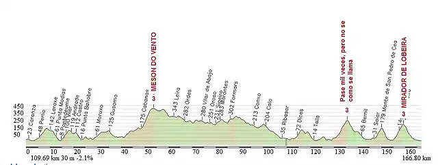 FERROL VILANOVA PERFIL