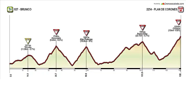 BRUNICO-CORONES