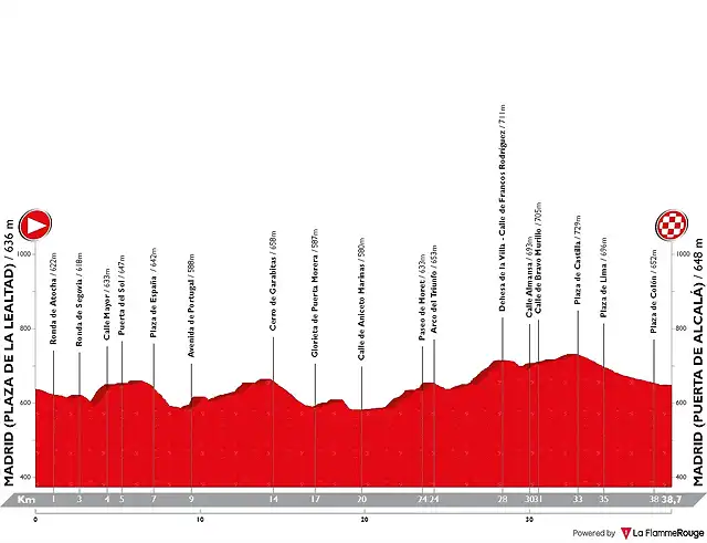 vuelta-a-espana-2001-stage-21