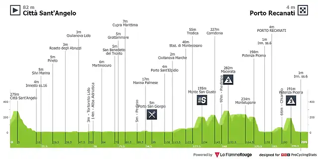 7 giro-d-italia-2010-stage-12-profile-fca7479497