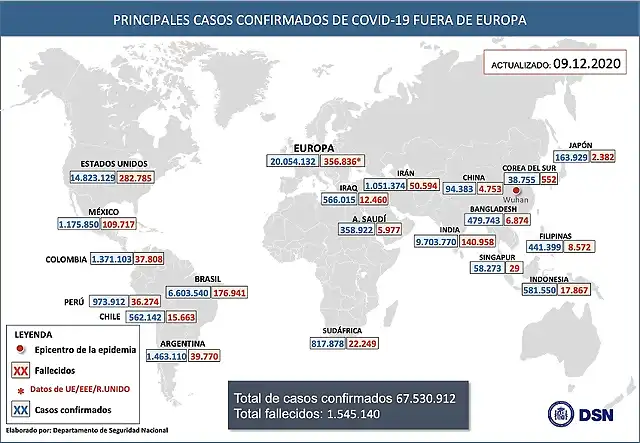 9dCovid19-2