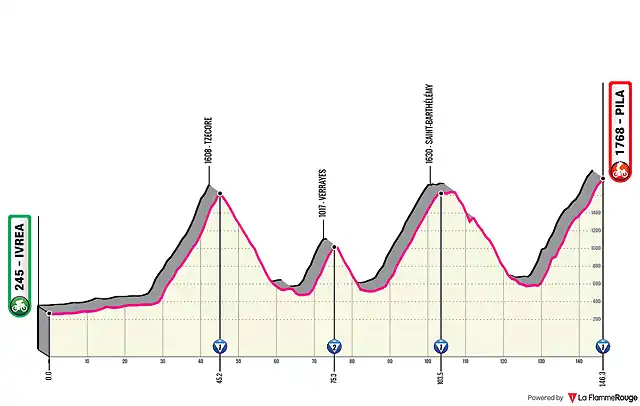 ivrea-pila