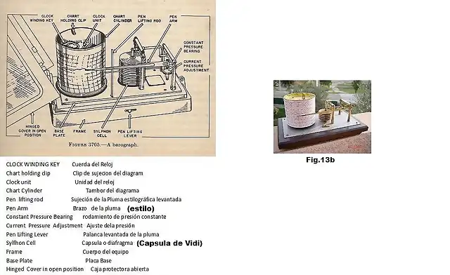 Fig.13d Barografo Aneroide , antiguo y moderno
