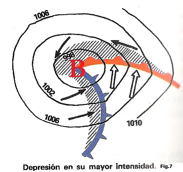 Fig.7 Depresión en su mayor intensidad