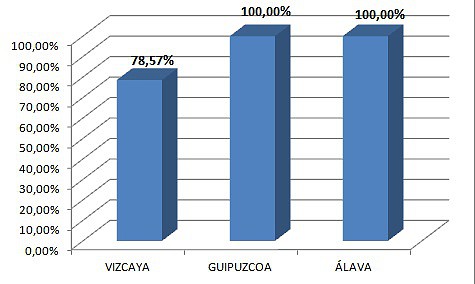 pais vasco