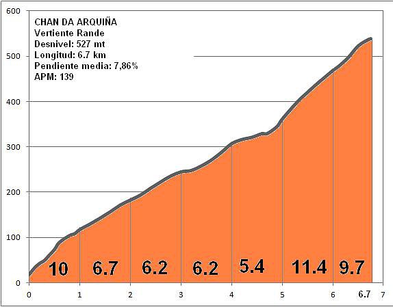 domaio-rande