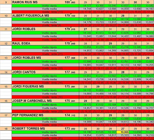 RESULTAT CURSA SLOTSAB JUNY 2024 del 9 al 18