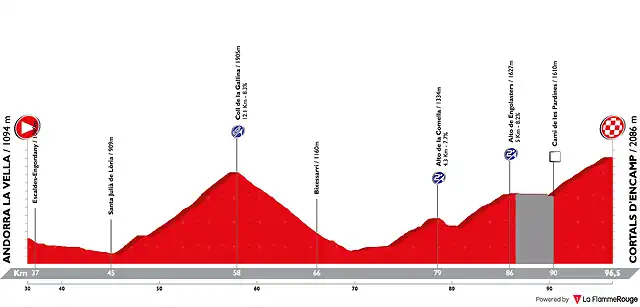 vuelta-a-espana-2019-stage-9