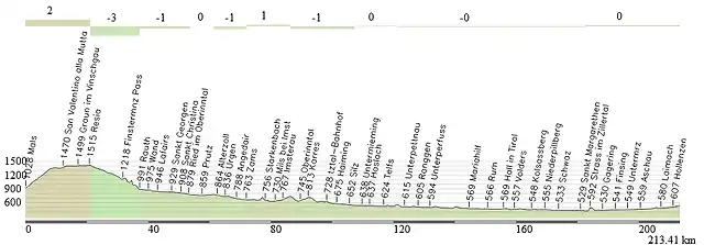 18. Malles- Maryhofen