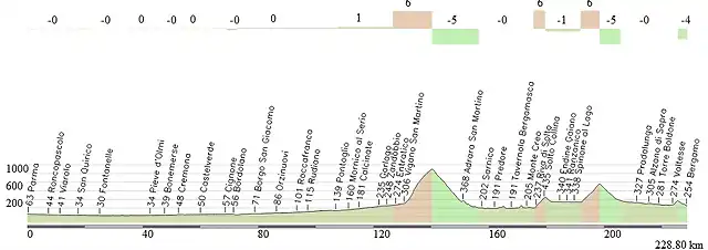 11.Parma- Bergamo