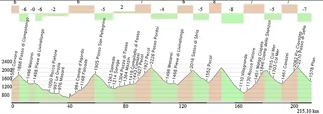 20. Corvara- Selva di Val gardena