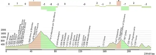 12 Bergamo-Como