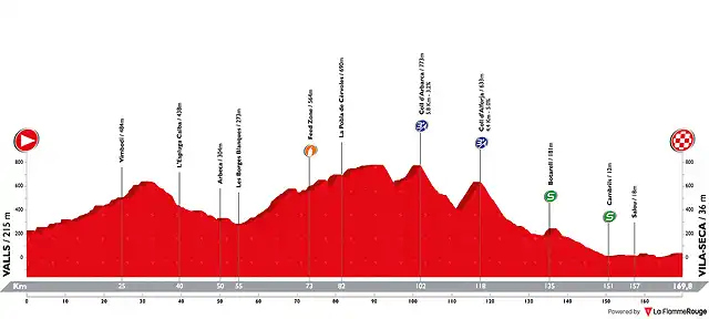 volta-ciclista-a-catalunya-2019-stage-6