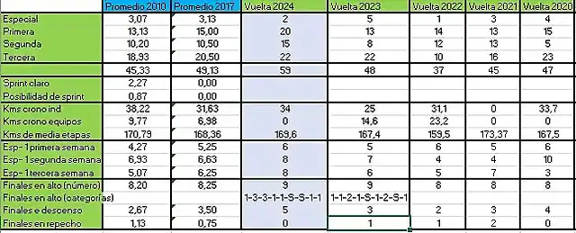 Historico 2024