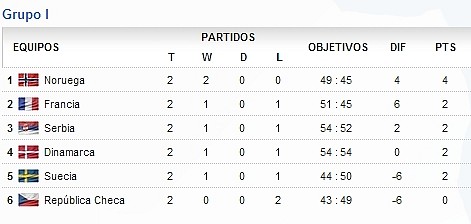 grupo1
