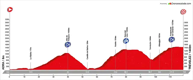 20. Adra - Tr?velez (AM, 120 km, 3.620 m)