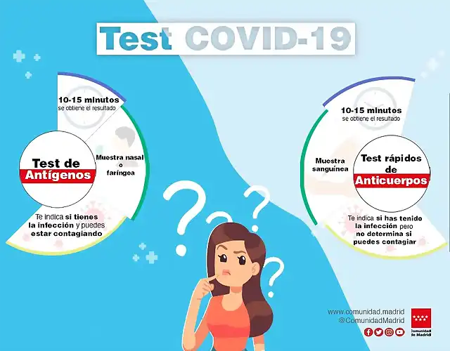 comparativatestcovid-19