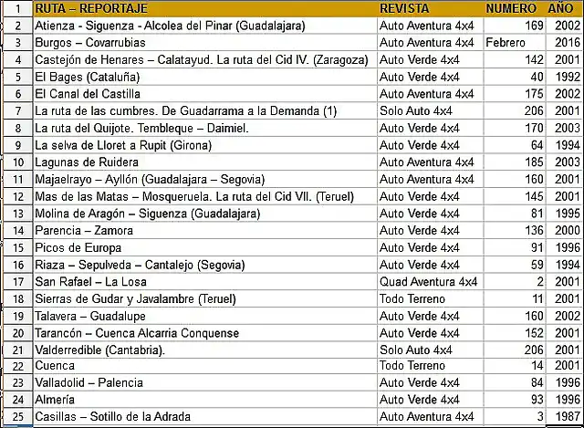 rutas4x4