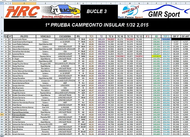 bucle 3 insular