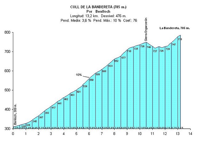 Bandereta02