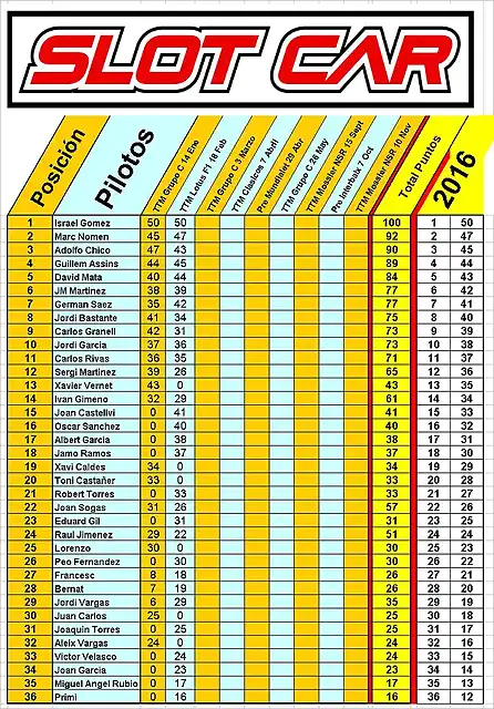 Slot car Casif 18022016