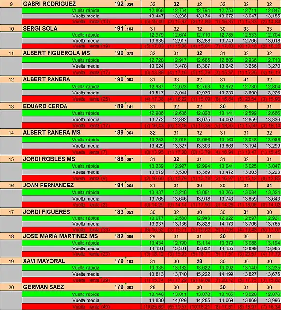 RESULT EL SOT 9 AL 20