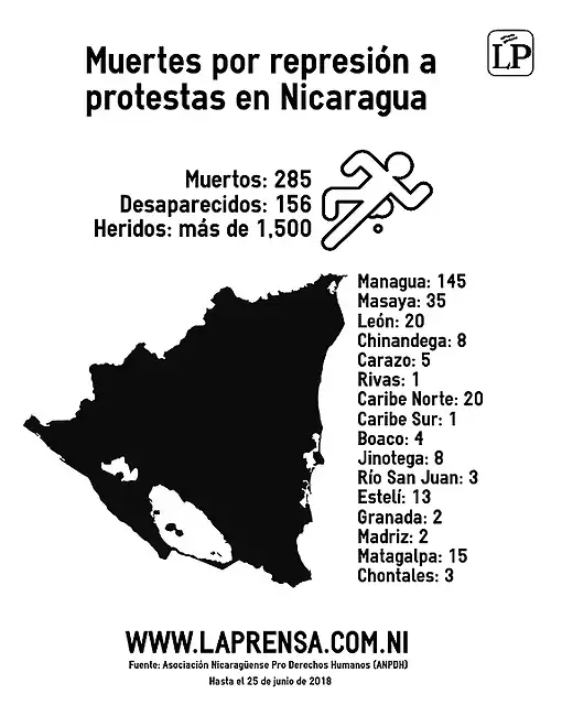 Nicaragua25Jn2018-1