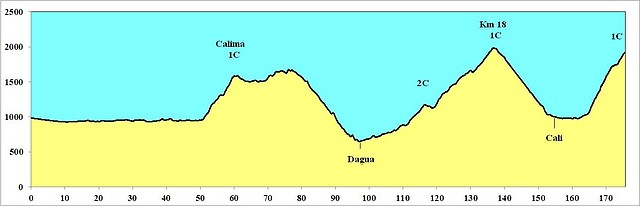 Tulua Cali