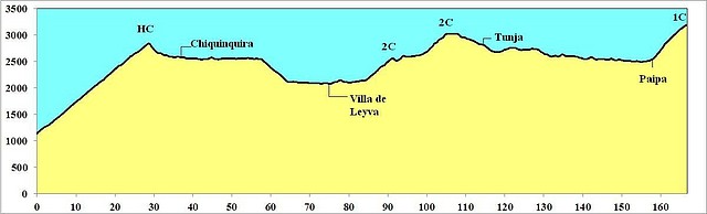 Pauna Palermo