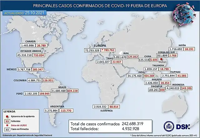 Mundo25oct