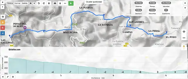 Las Gallinas-El Pozo por Mallecina 10 km