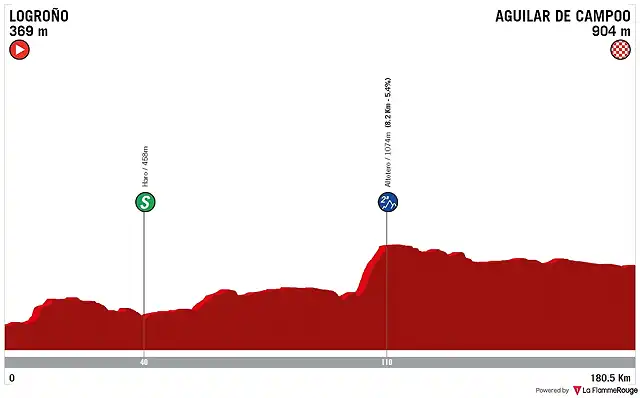 etapa-13-mi-vuelta