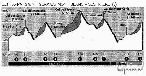 etapas 13 tour 92