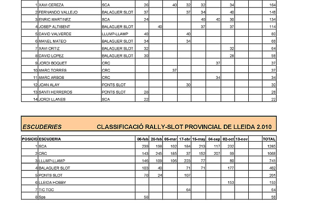 CLASIFICACIÓN PROVINCIAL RALLY 2010_Página_3 CLASIFICACIÓN PROVINCIAL RALLY 2010_Página_3