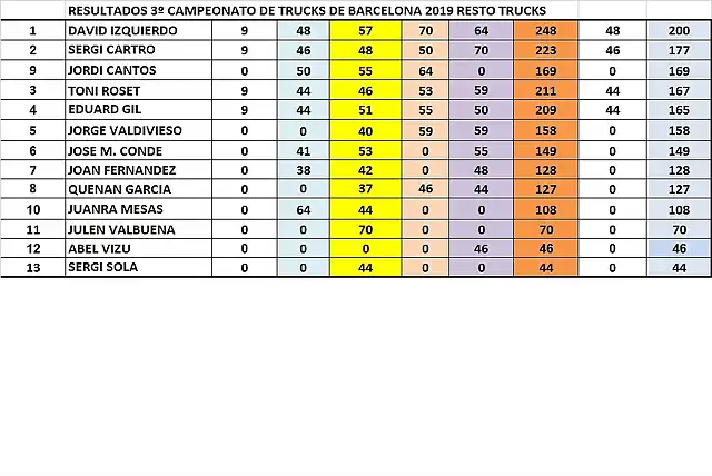 CLAS GRAL RESTA TRUCKS