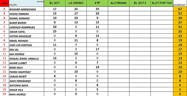 CLASIF COPA ITALY CLASIF COPA ITALY