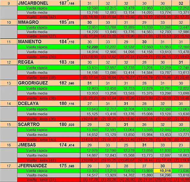 FINAL 17 PRIMERS