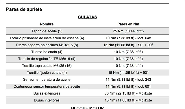 par apriete ttrt