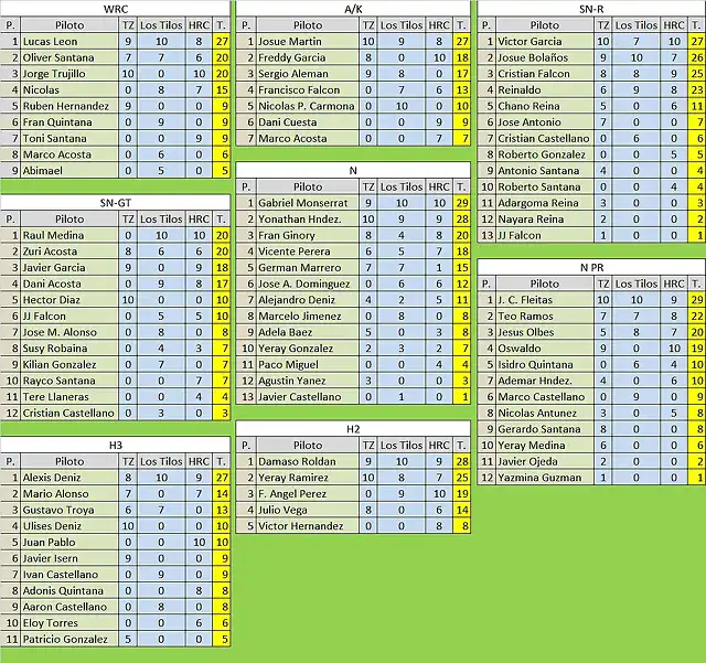 CLASIFICACION PILOTOS