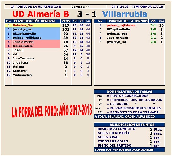 Jornada 44