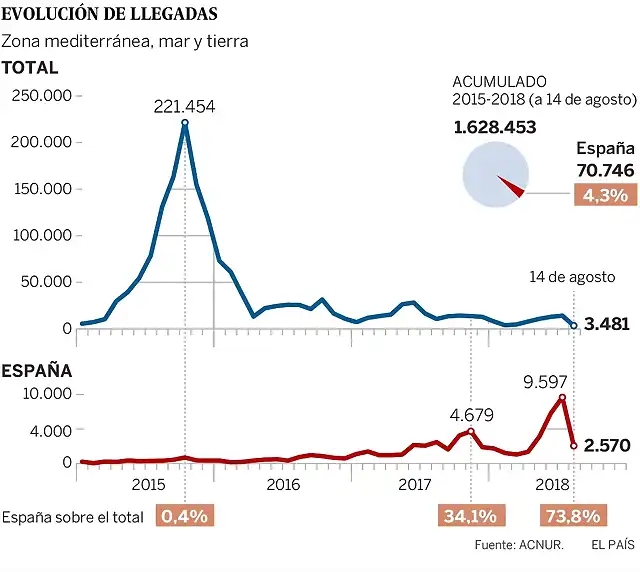 1534093316_794112_1534269561_portada_normal