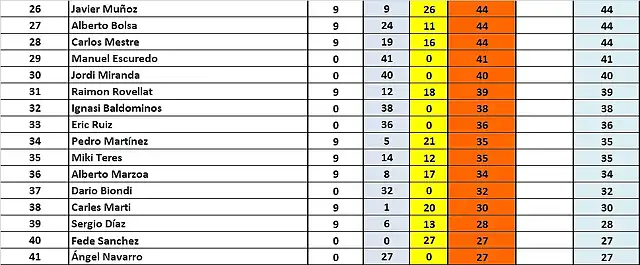 CLAS FINAL DESP SLOT4YOU 26 AL 41