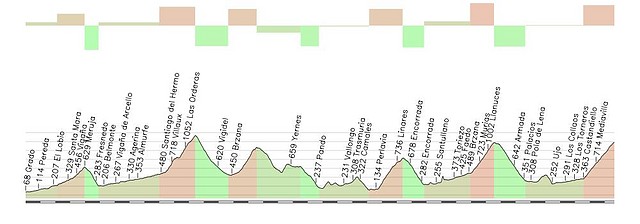 Grado - Cotobello 198 km