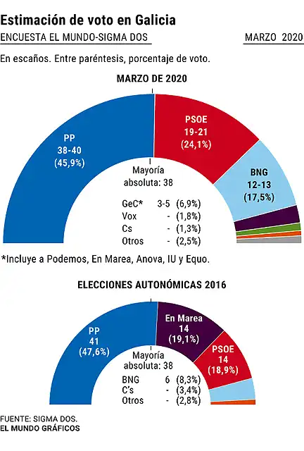 galiciaencuesta470