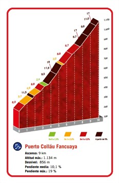 8 ETAPA COTA 8 ETAPA COTA