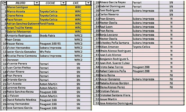 lista inscrito provicional lista inscrito provicional