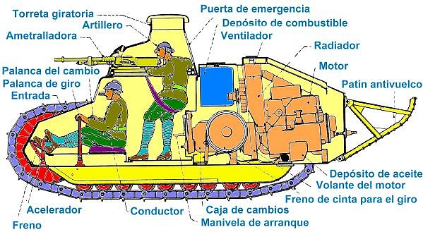 RenaultFT-17TankInternalLayoutDiagram RenaultFT-17TankInternalLayoutDiagram